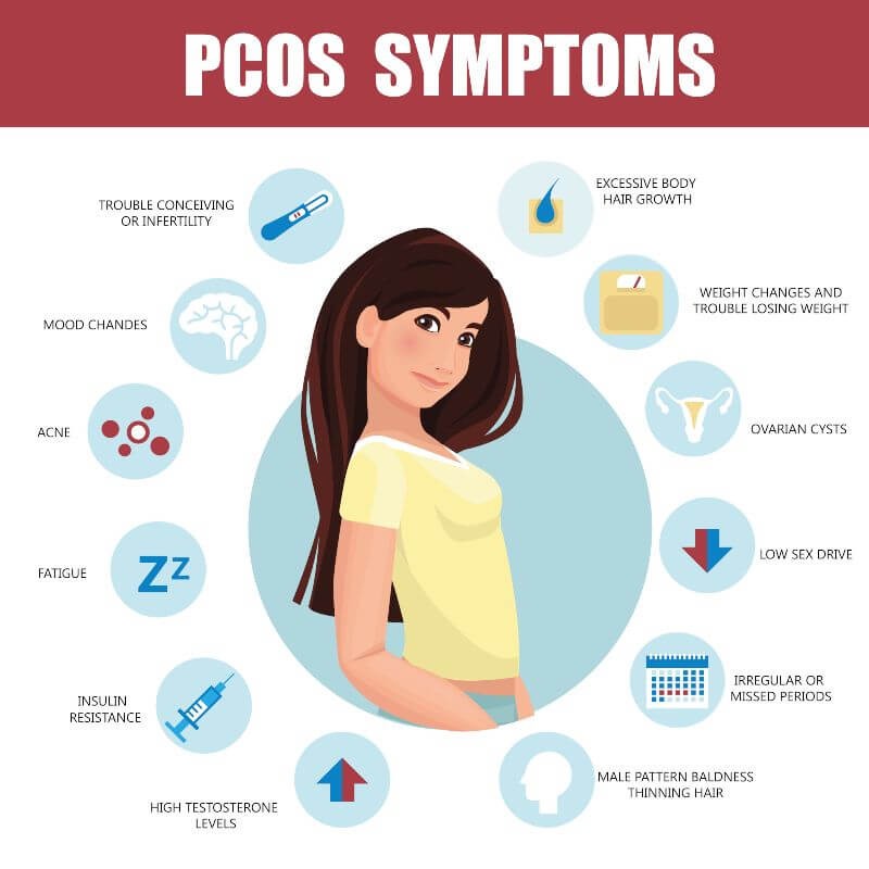 polycystic ovaries symptoms