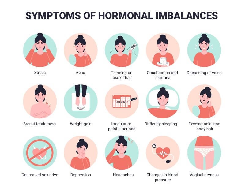 Hormonal imbalance symptoms in females