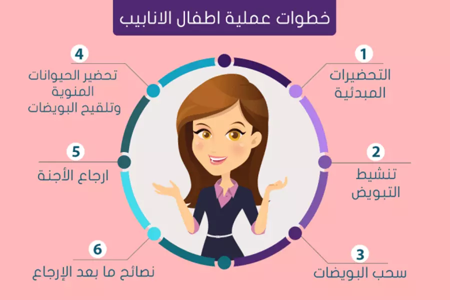 خطوات عملية اطفال الانابيب ونصائح ما بعد إرجاع الأجنة