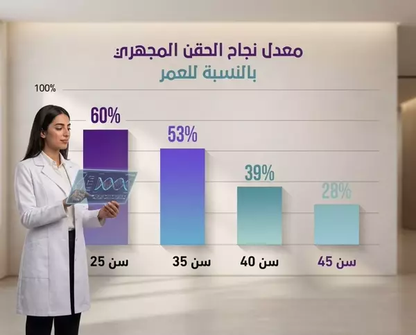 خطوات ونسب نجاح الحقن المجهري 